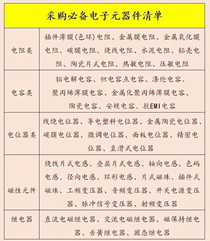 电子元器件行业的最新发展动态